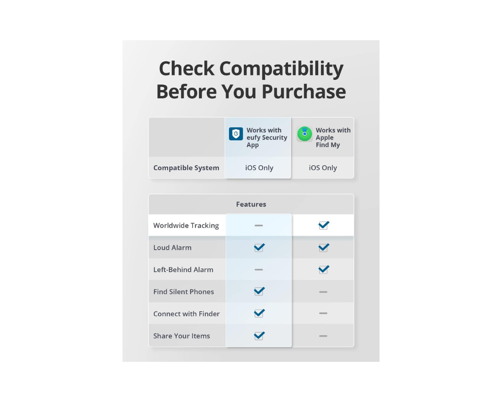 Eufy Smart Tracker Normal B2C - UN Black Iteration