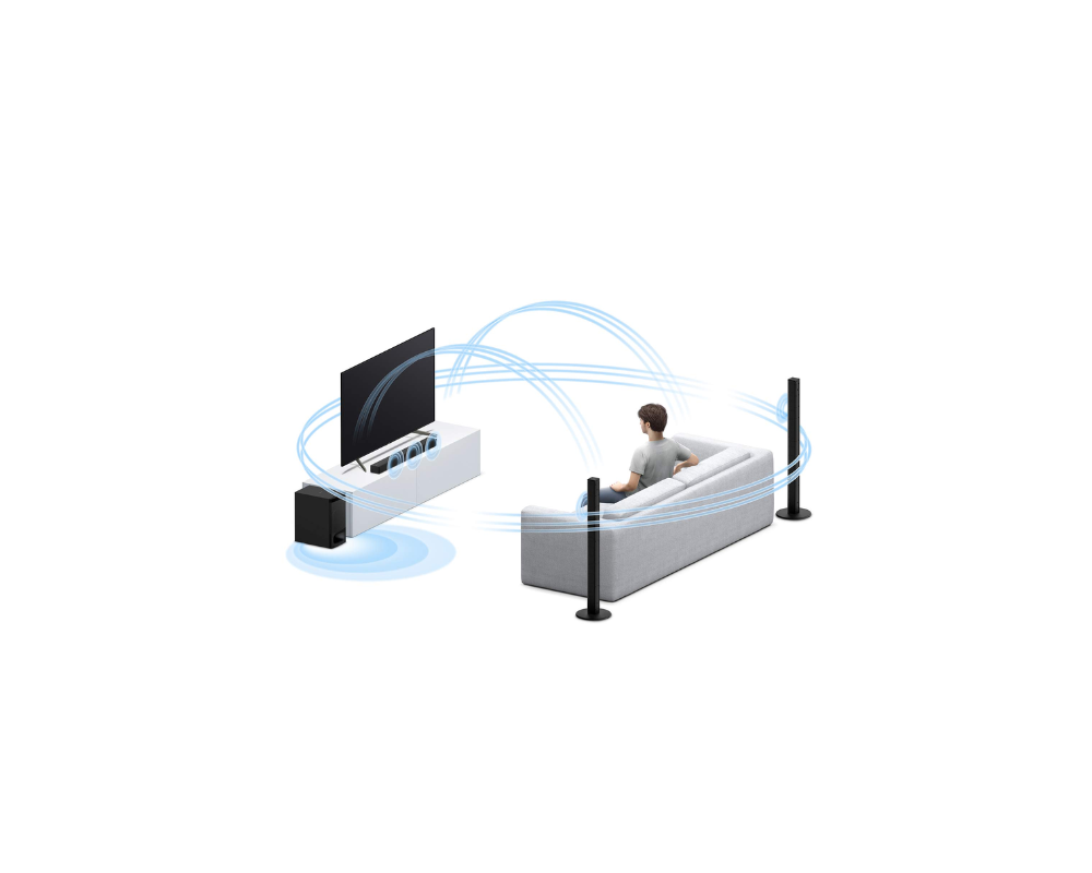 Sony HT-S700RF Real 5.1ch Dolby Audio Soundbar for TV with Tall boy Rear Speakers & Subwoofer 5.1ch Home Theatre System