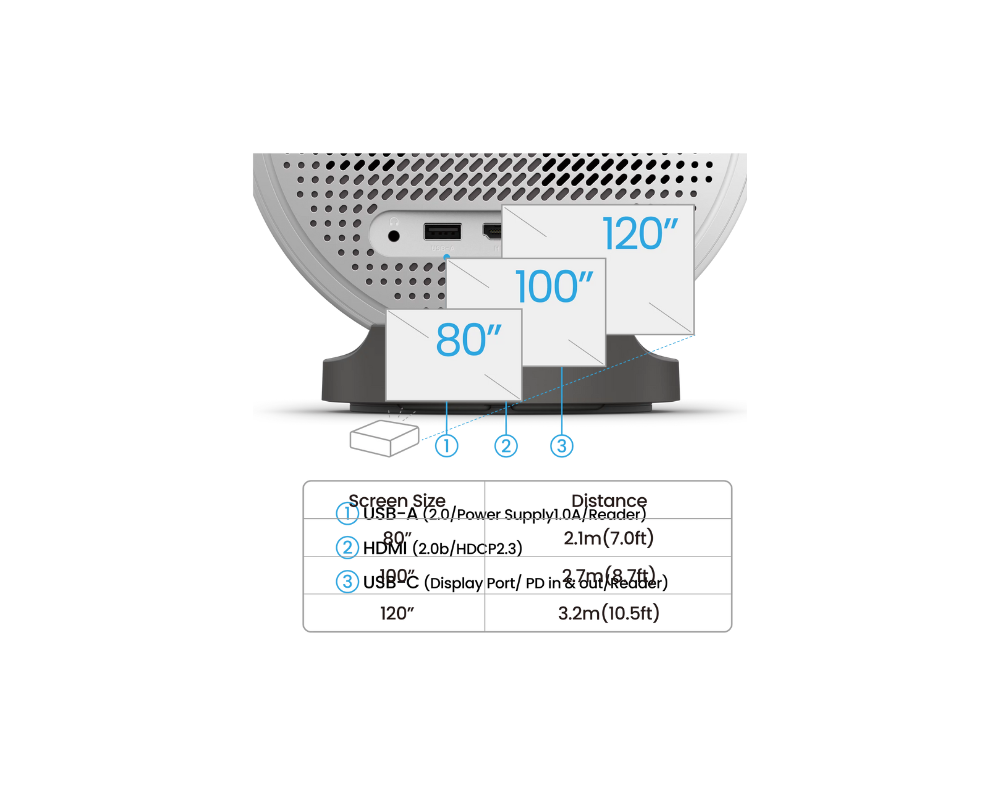 Projector BenQ GV50