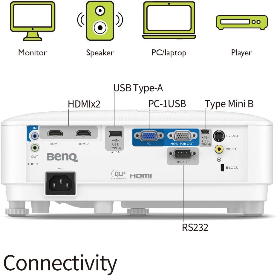 Benq 4000lms SVGA Projector