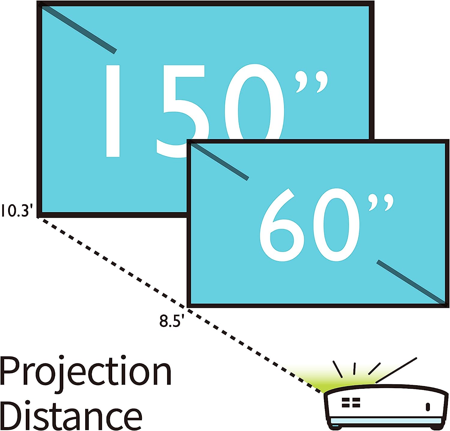 Benq 4000lms SVGA Projector