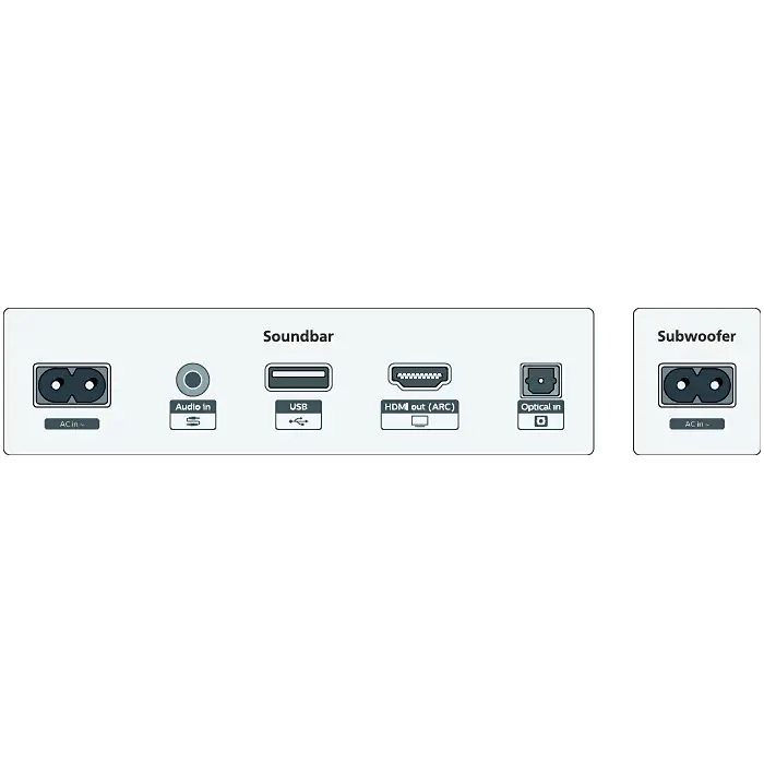 Philips TAB5309 Soundbar 2.1 with Wireless Subwoofer, HDMI ARC 240W